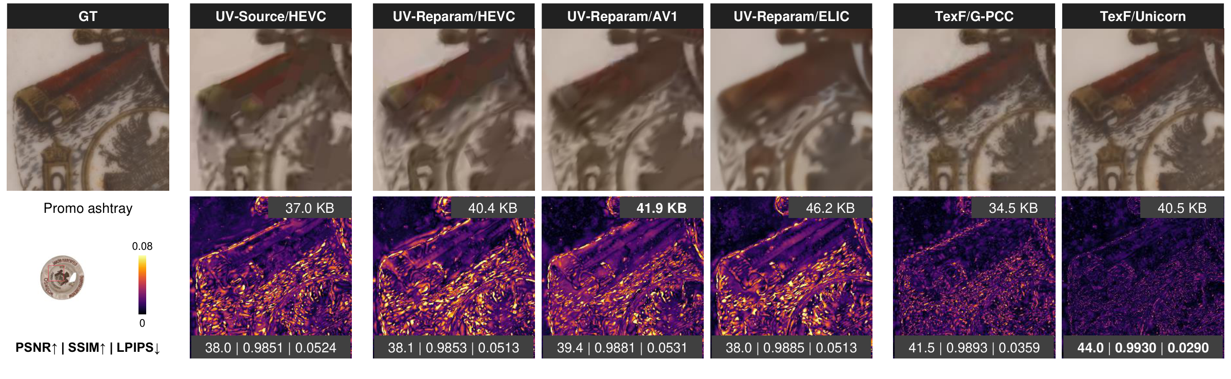 Bitstream compression comparison on Promo Ashtray