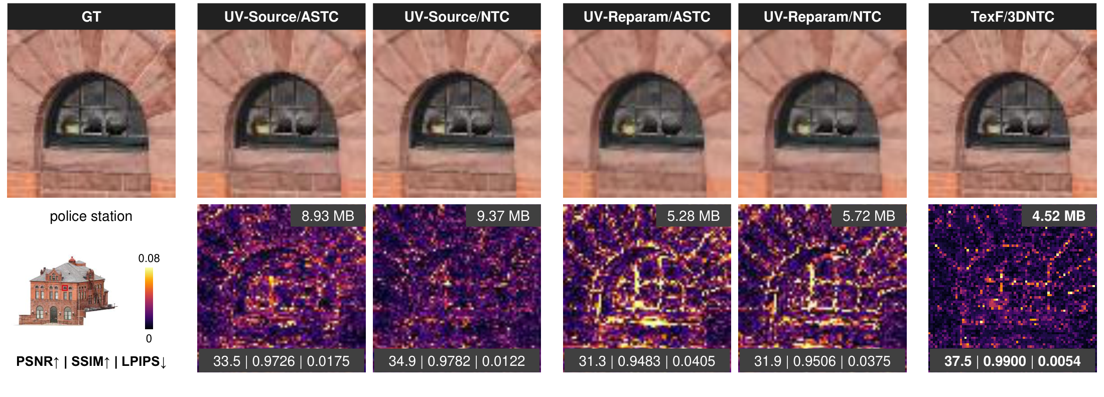 GPU-resident texture compression comparison on Police Station